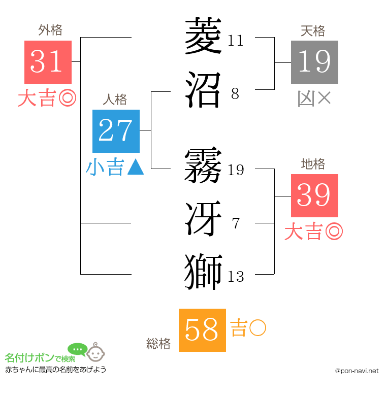 菱沼 霧冴獅さんの姓名判断結果