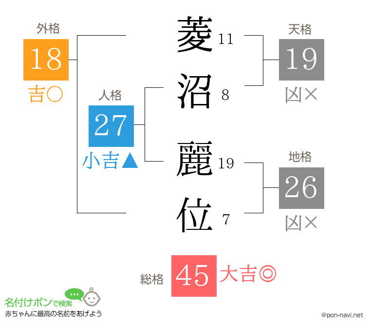 菱沼 麗位さんの姓名判断結果