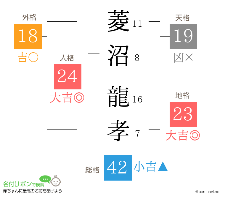 菱沼 龍孝さんの姓名判断結果