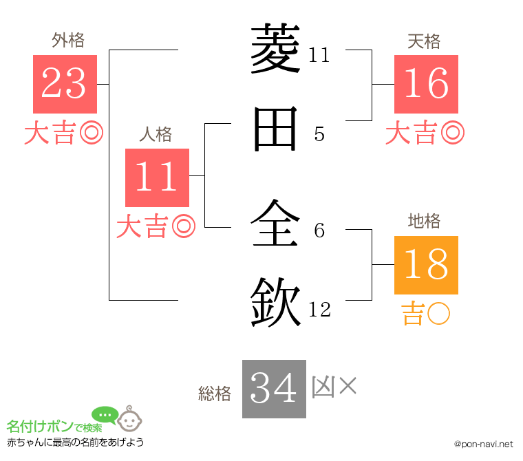 菱田 全欽さんの姓名判断結果