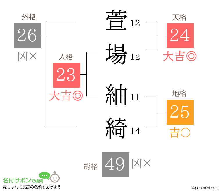 萱場 紬綺さんの姓名判断結果