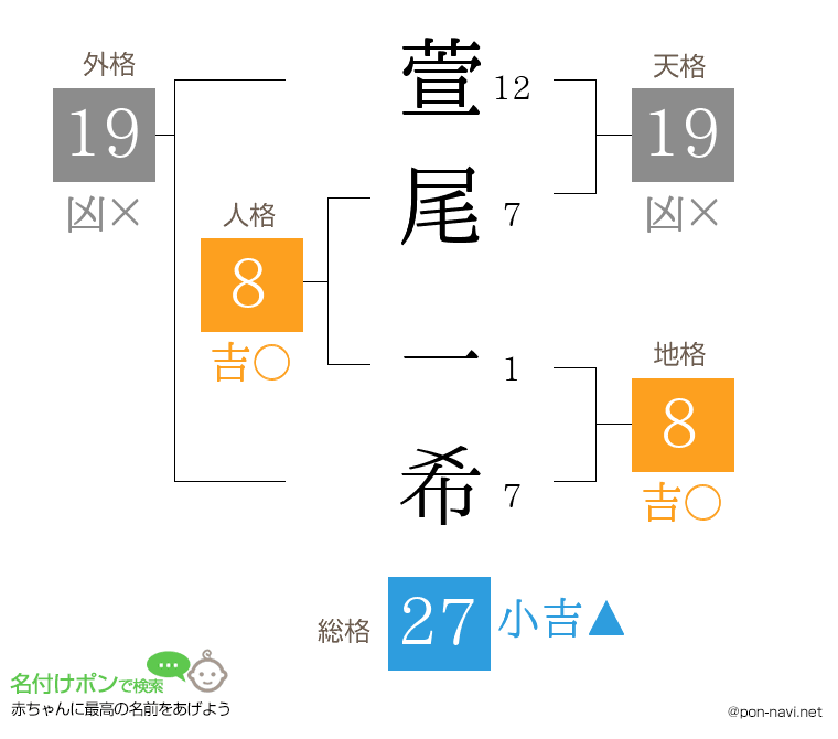 萱尾 一希さんの姓名判断結果