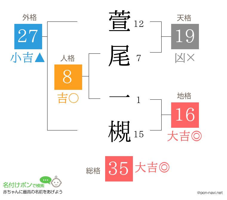 萱尾 一槻さんの姓名判断結果