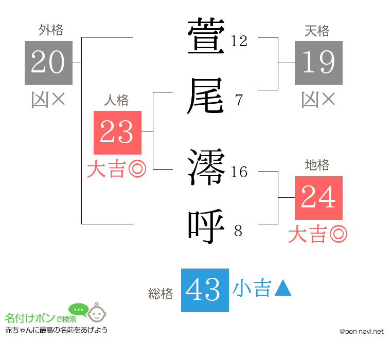 萱尾 澪呼さんの姓名判断結果