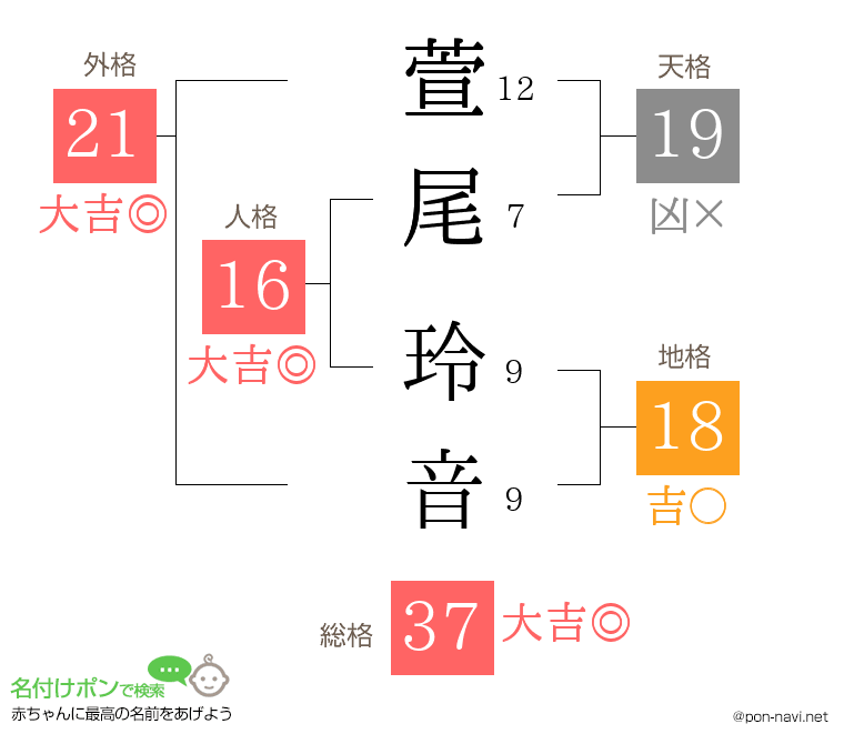 萱尾 玲音さんの姓名判断結果