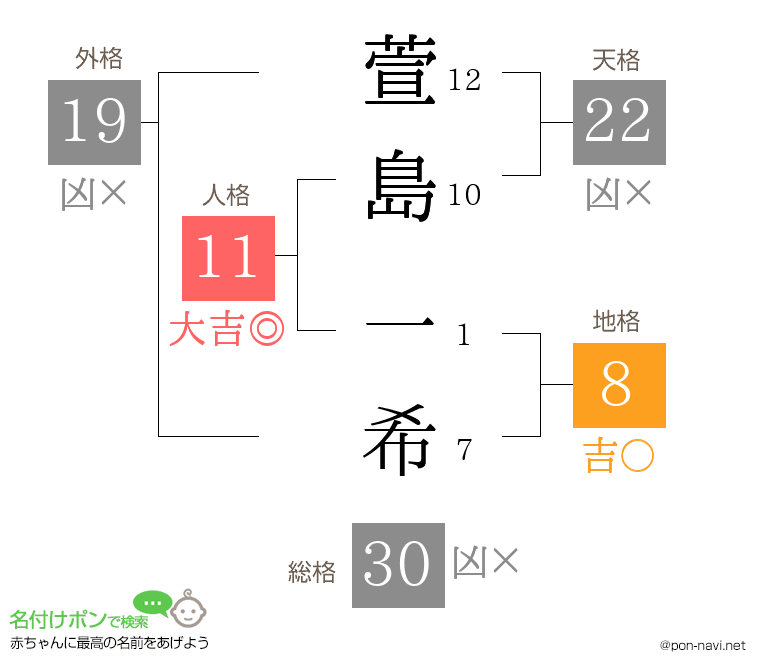 萱島 一希さんの姓名判断結果