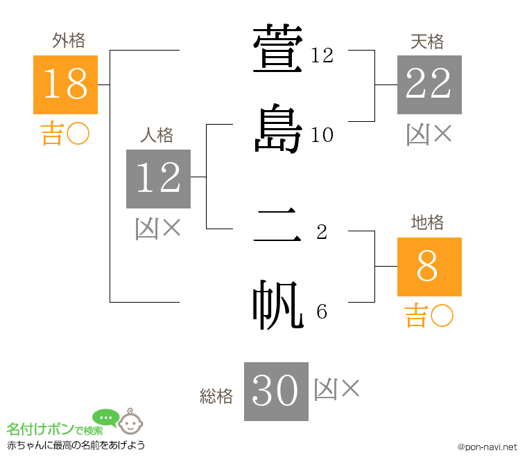 萱島 二帆さんの姓名判断結果