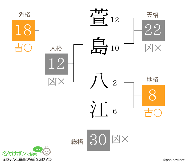 萱島 八江さんの姓名判断結果