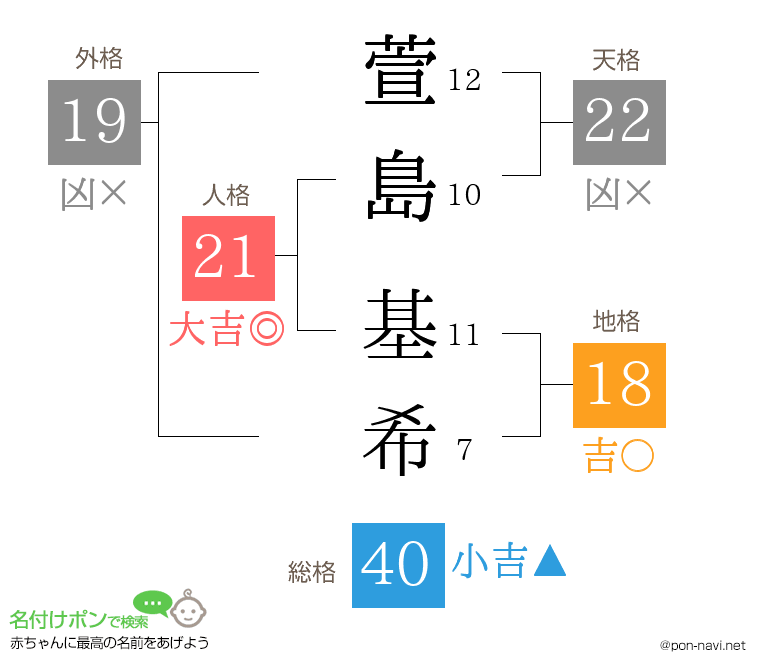 萱島 基希さんの姓名判断結果