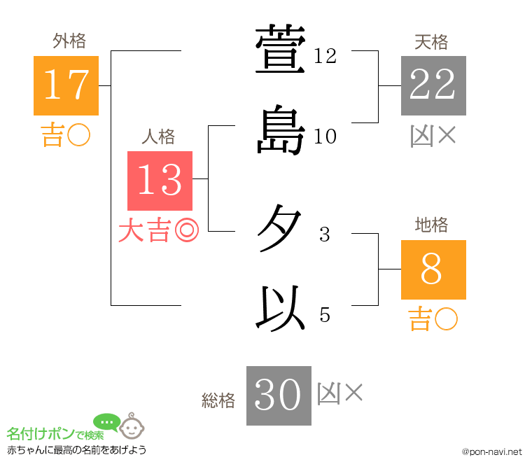 萱島 夕以さんの姓名判断結果