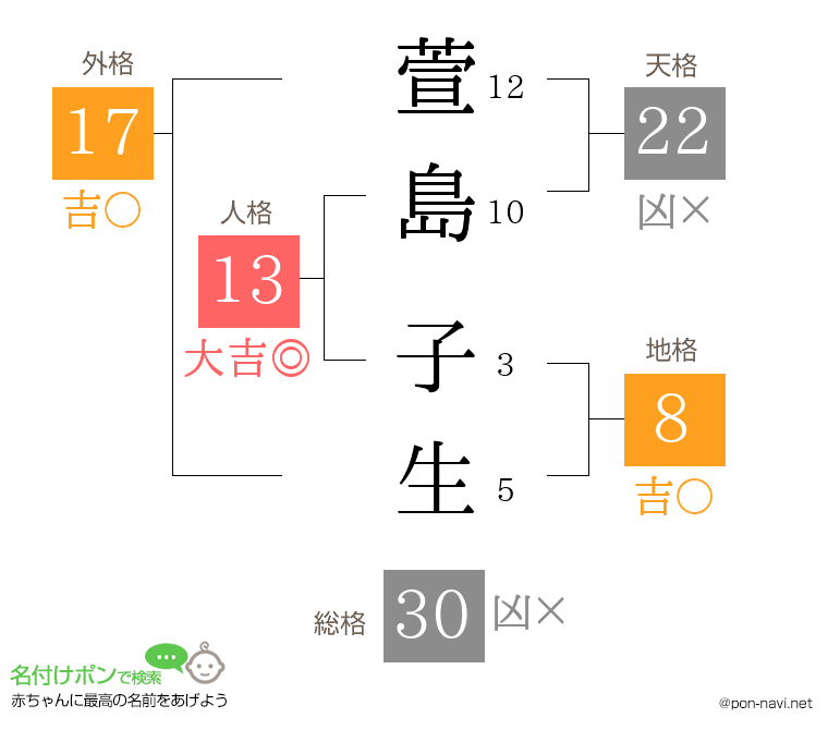 萱島 子生さんの姓名判断結果