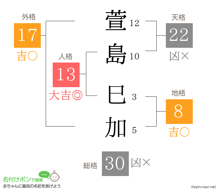 萱島 巳加さんの姓名判断結果