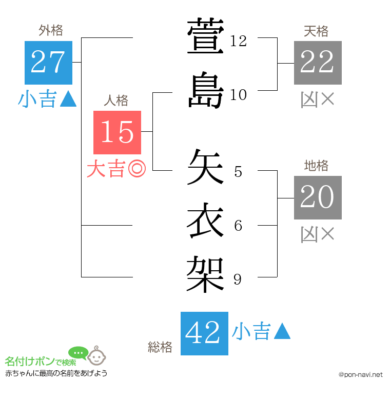 萱島 矢衣架さんの姓名判断結果