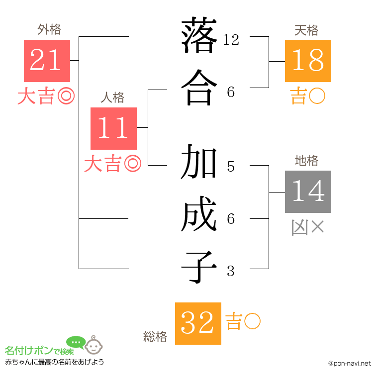 落合 加成子さんの姓名判断結果