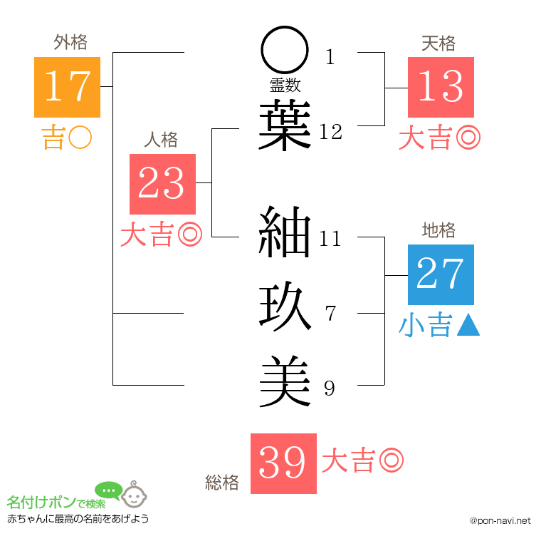 葉 紬玖美さんの姓名判断結果