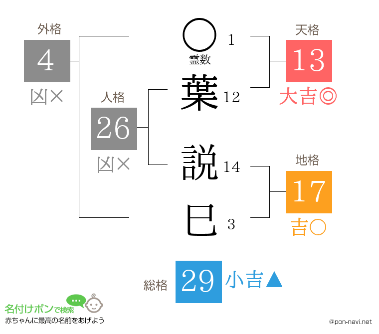 葉 説巳さんの姓名判断結果