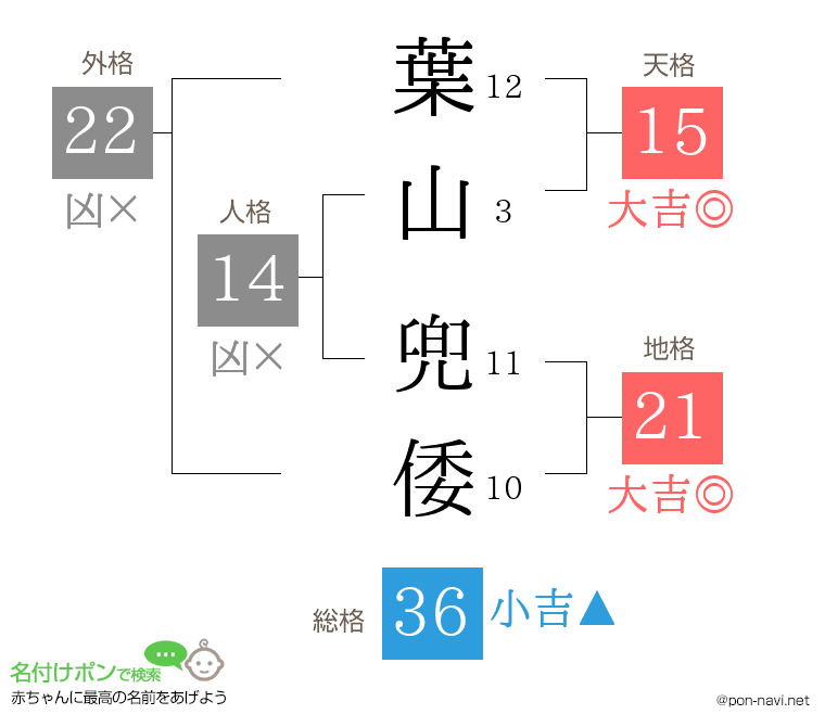 葉山 兜倭さんの姓名判断結果