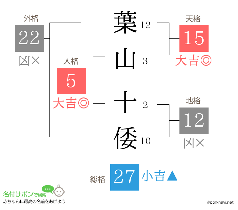 葉山 十倭さんの姓名判断結果