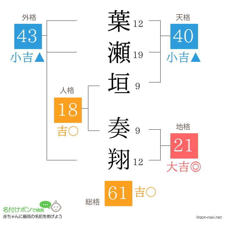 葉瀬垣 奏翔さんの姓名判断結果