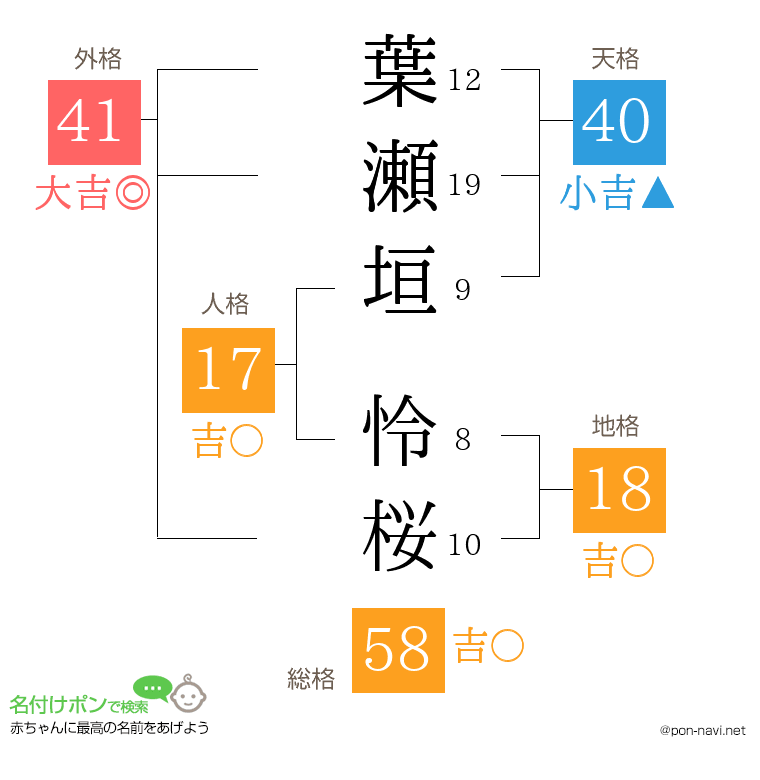 葉瀬垣 怜桜さんの姓名判断結果