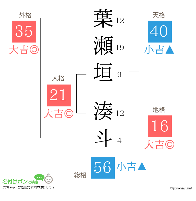葉瀬垣 湊斗さんの姓名判断結果