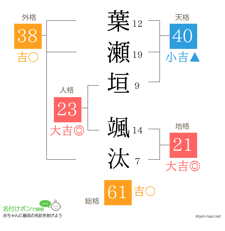 葉瀬垣 颯汰さんの姓名判断結果