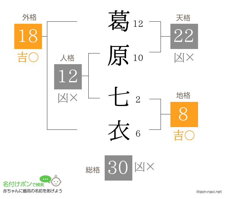 葛原 七衣さんの姓名判断結果