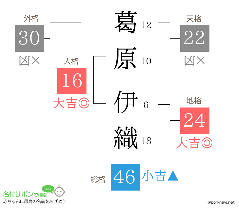 葛原 伊織さんの姓名判断結果