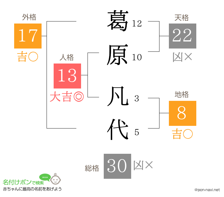 葛原 凡代さんの姓名判断結果