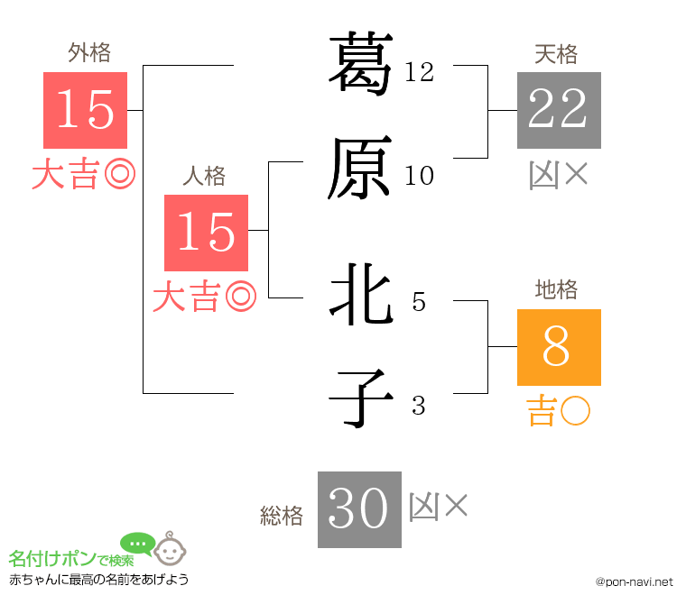 葛原 北子さんの姓名判断結果