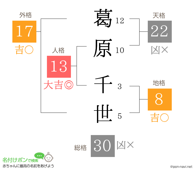 葛原 千世さんの姓名判断結果