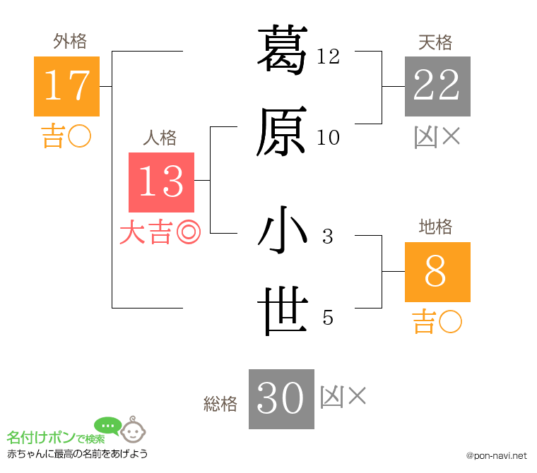 葛原 小世さんの姓名判断結果