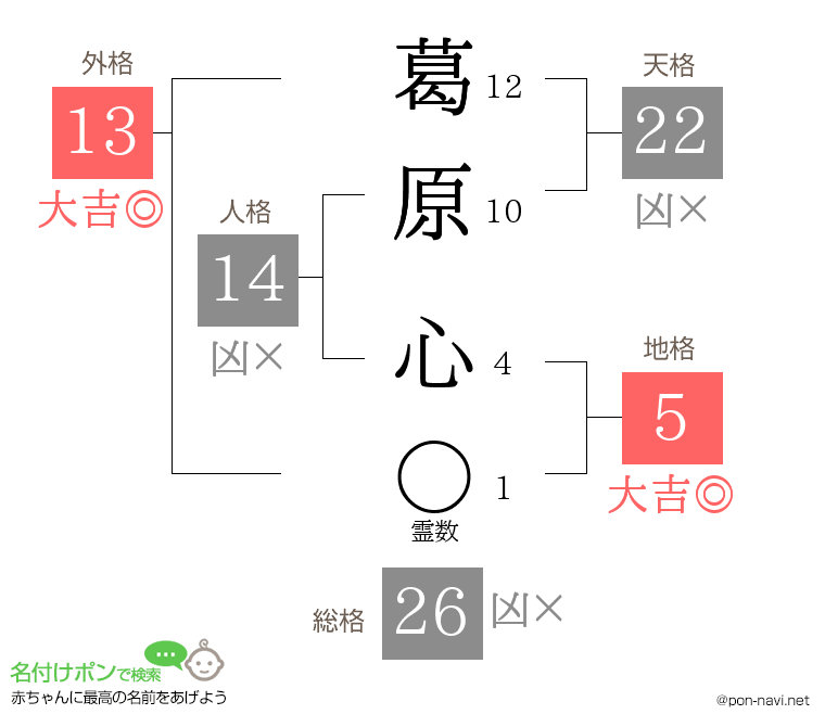 葛原 心さんの姓名判断結果