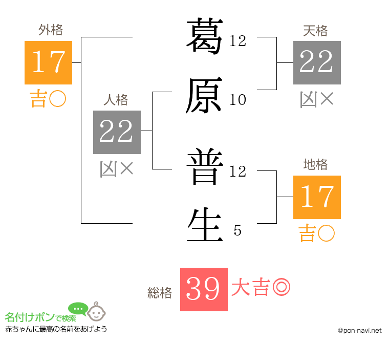 葛原 普生さんの姓名判断結果