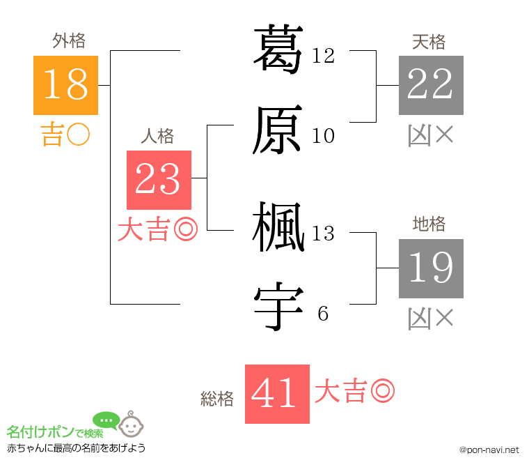 葛原 楓宇さんの姓名判断結果