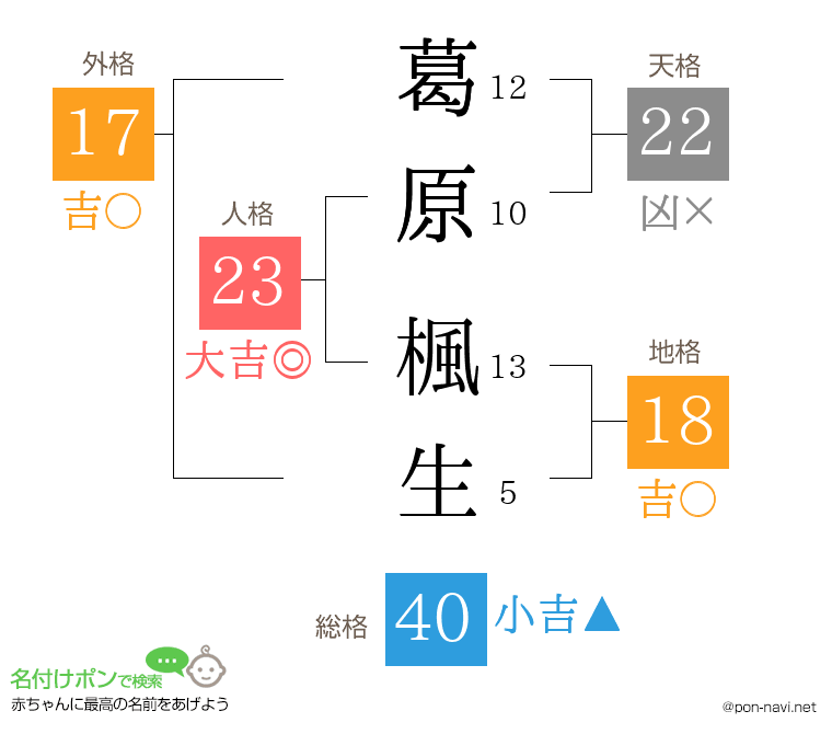 葛原 楓生さんの姓名判断結果
