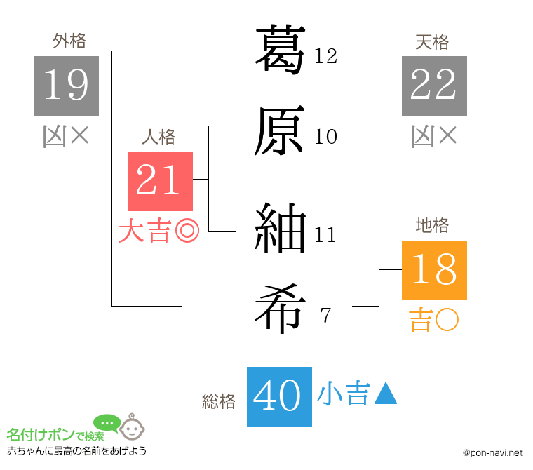 葛原 紬希さんの姓名判断結果