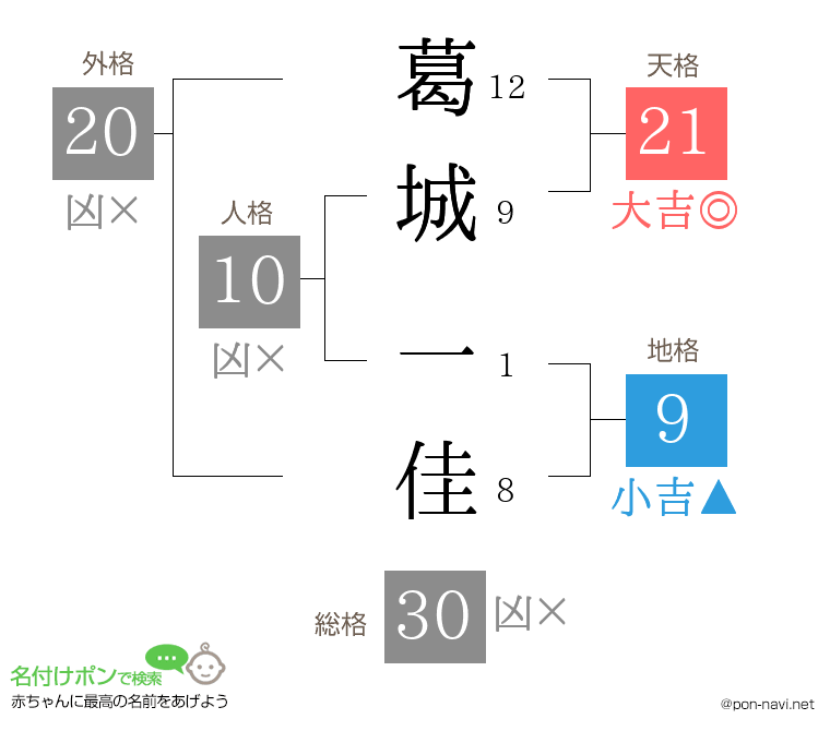 葛城 一佳さんの姓名判断結果