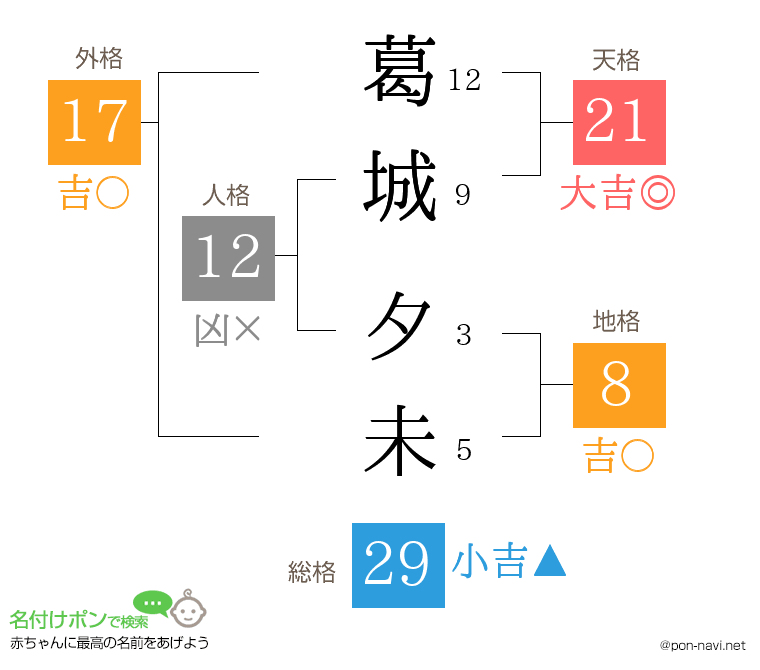 葛城 夕未さんの姓名判断結果