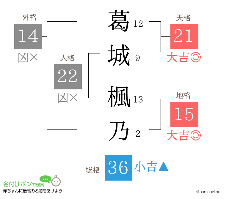葛城 楓乃さんの姓名判断結果