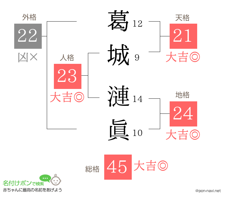 葛城 漣眞さんの姓名判断結果