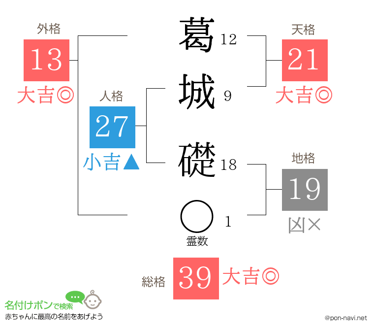 葛城 礎さんの姓名判断結果