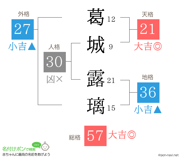 葛城 露璃さんの姓名判断結果
