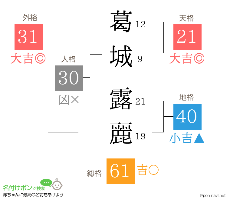 葛城 露麗さんの姓名判断結果