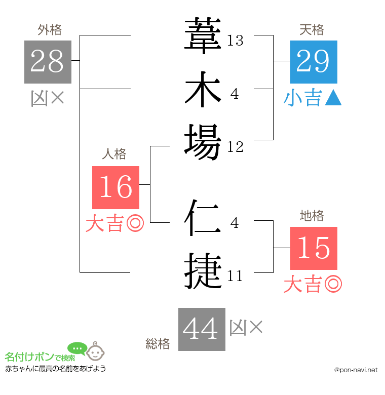 葦木場 仁捷さんの姓名判断結果