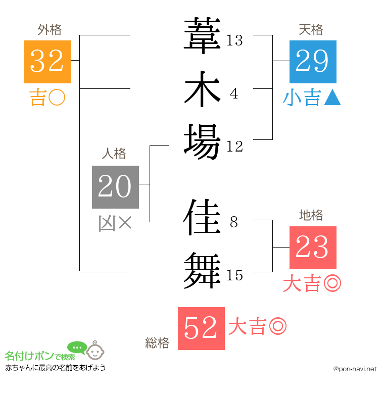 葦木場 佳舞さんの姓名判断結果