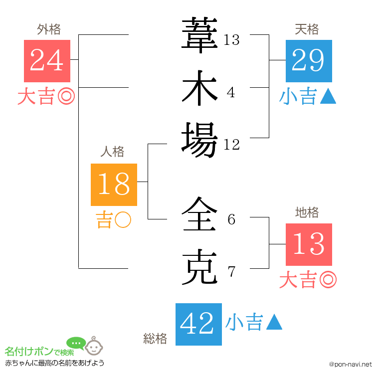 葦木場 全克さんの姓名判断結果