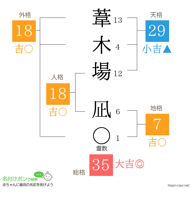 葦木場 凪さんの姓名判断結果