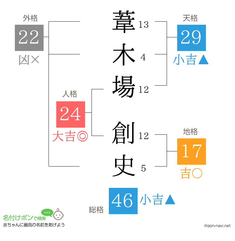 葦木場 創史さんの姓名判断結果