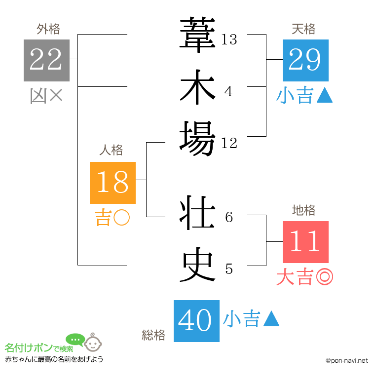 葦木場 壮史さんの姓名判断結果